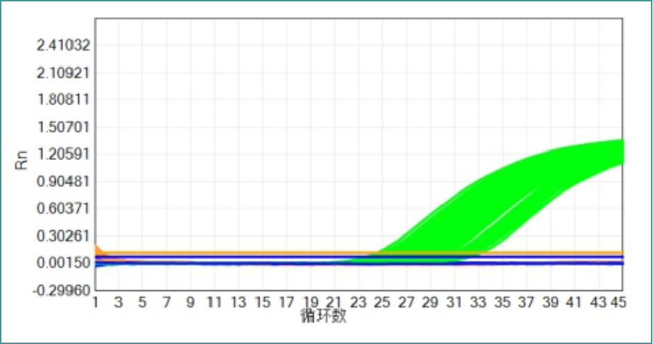 充分混勻并充分離心的曲線圖